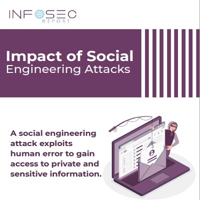 Impact of Social Engineering Attacks