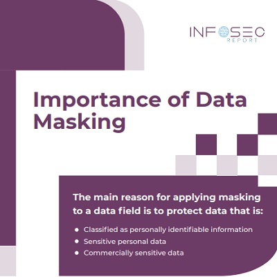 Importance of Data Masking