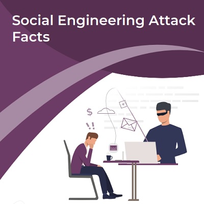 Social Engineering Attack Facts