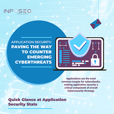 Application Security: Paving the Way to Counter Emerging Cyberthreats