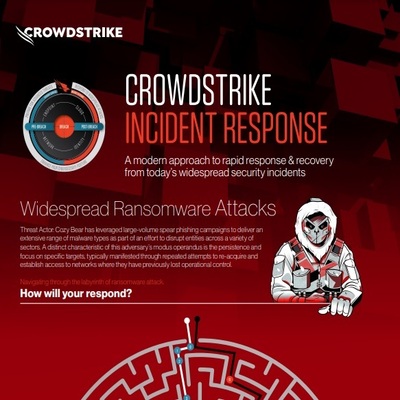 Crowdstrike Incident Response