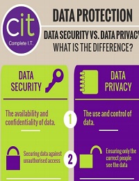 DATA SECURITY VS. DATA PROTECTION, WHAT IS THE DIFFERENCE?